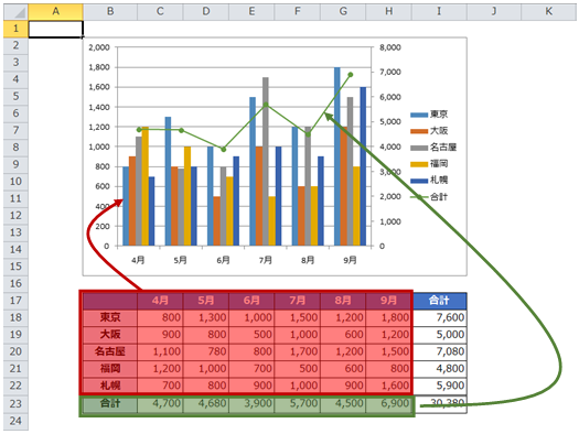 Excel 07 10 13 16 で複合グラフを作る クリエアナブキのちょこテク