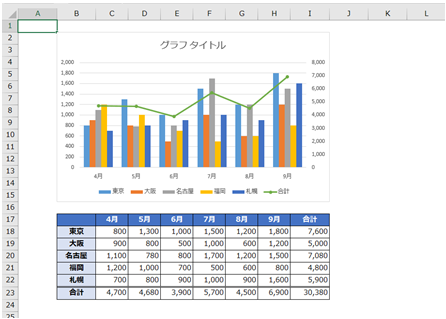 Excel 2007 2010 2013 2016 で複合グラフを作る クリエアナブキのちょこテク