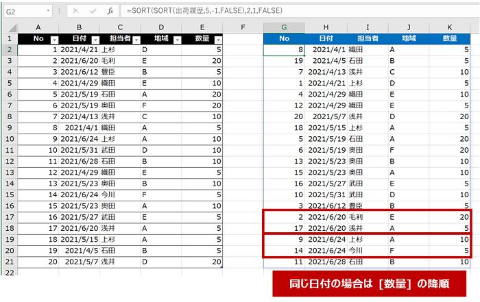 データを並べ替えて表示する Sort 関数 クリエアナブキのちょこテク