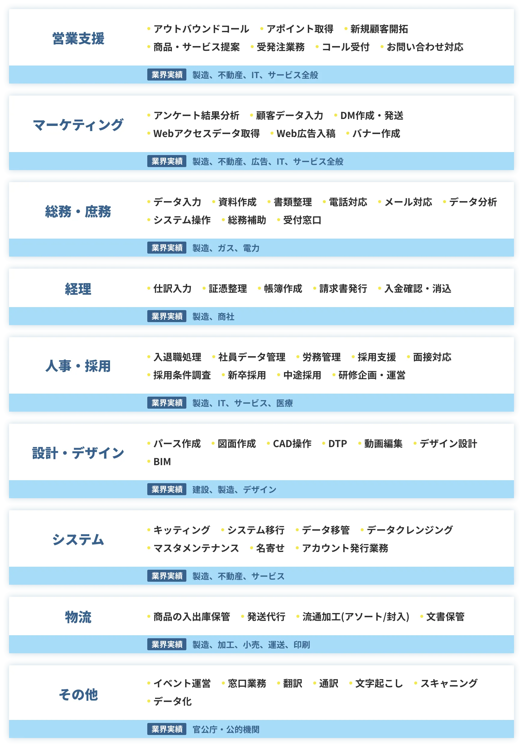 営業支援はアウトバウンドコール、アポイント獲得、新規顧客開拓、商品・サービス提案、受発注業務、コール受付、お問い合わせ対応、業界実績は製造や不動産、ITやサービス全般。マーケティングはアンケート結果分析、顧客データ入力、DM作成・発送、Webアクセスデータ取得、Web広告入稿、バナー作成、業界実績は製造や不動産、広告やIT、サービス全般。総務・庶務はデータ入力、資料作成、書類整理、電話対応、メール対応、データ分析、システム操作、総務補助、受付窓口、業界実績は製造やガス、電力。経理は仕訳入力、証憑整理、帳簿作成、請求書発行、入金確認・消込、業界実績は製造や商社。人事・採用は入退職処理、社員データ管理、労務管理、採用支援、面接対応、採用条件調査、新卒採用、中途採用、研修企画・運営、業界実績は製造やIT、サービスや医療。設計・デザインはパース作成、図面作成、CAD操作、DTP、動画編集、デザイン設計、BIM、業界実績は建設、製造、デザイン。システムはキッティング、システム移行、データ移管、データクレンジング、マスタメンテナンス、名寄せ、アカウント発行業務、業界実績は製造や不動産、サービス。物流は商品の入手庫保管、発送代行、流通加工（アソートや封入）、文章保管、業界実績は製造や加工、小売や運送、印刷。その他としてイベント運営、窓口業務、翻訳、通訳、文字起こし、スキャニング、データ化、業界実績は官公庁や公的機関。